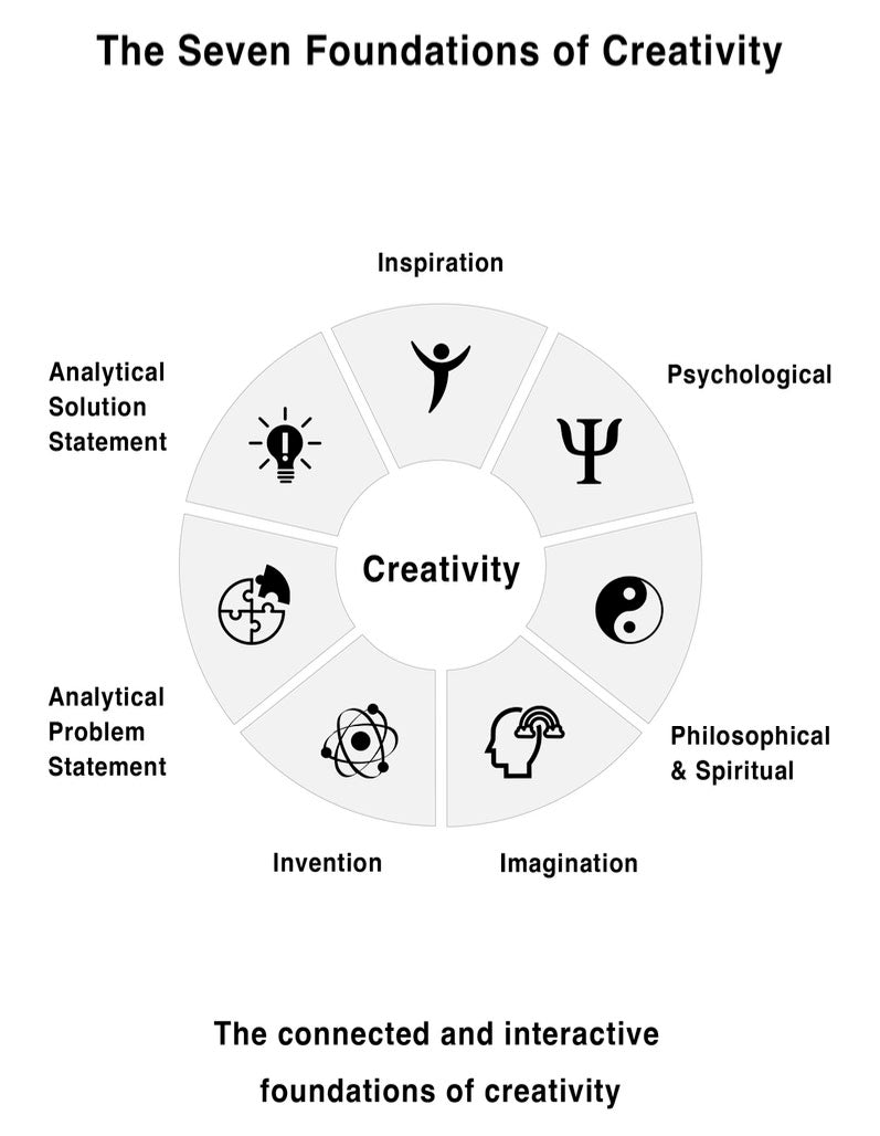 Inspirations of Creativity Book